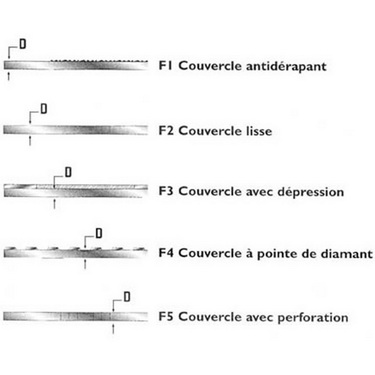 Trappes de plancher Modèles CT et P