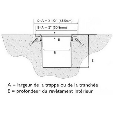 Trappes de plancher Modèles CT et P